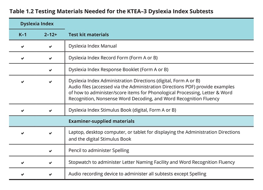 Table 1.2 Testing Materials Needed for the Dyslexia Index Subtests