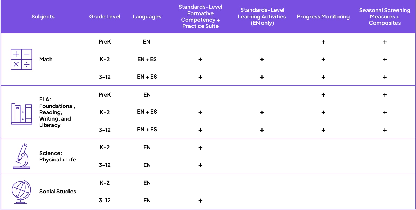 Student raising their hand in class. 
