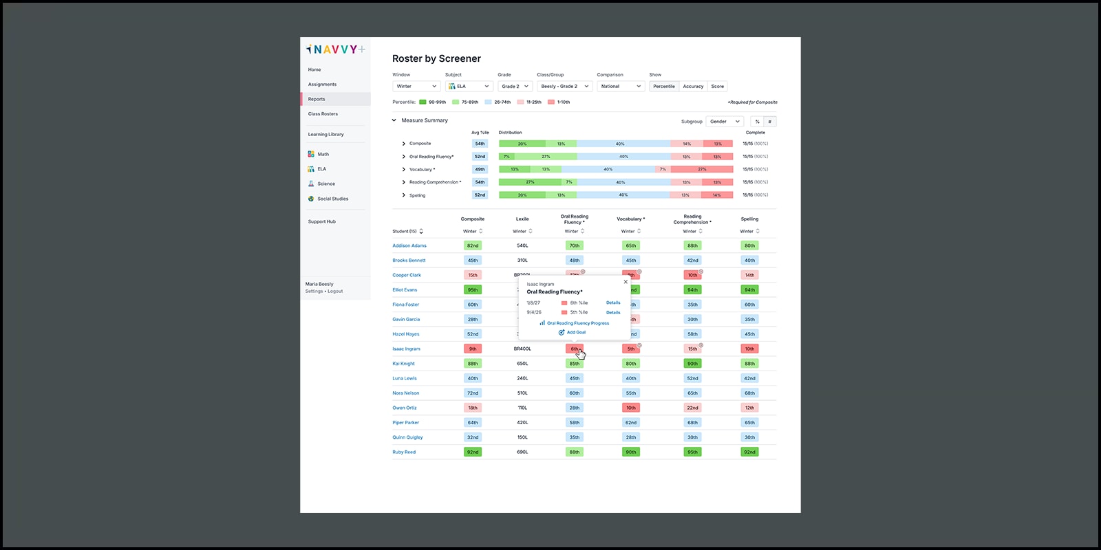 A visual representation of the data model that's behind the scenes of Navvy's Learning Maps. Exposing how standards are interconnected is one way Navvy helps guide teaching and learning.