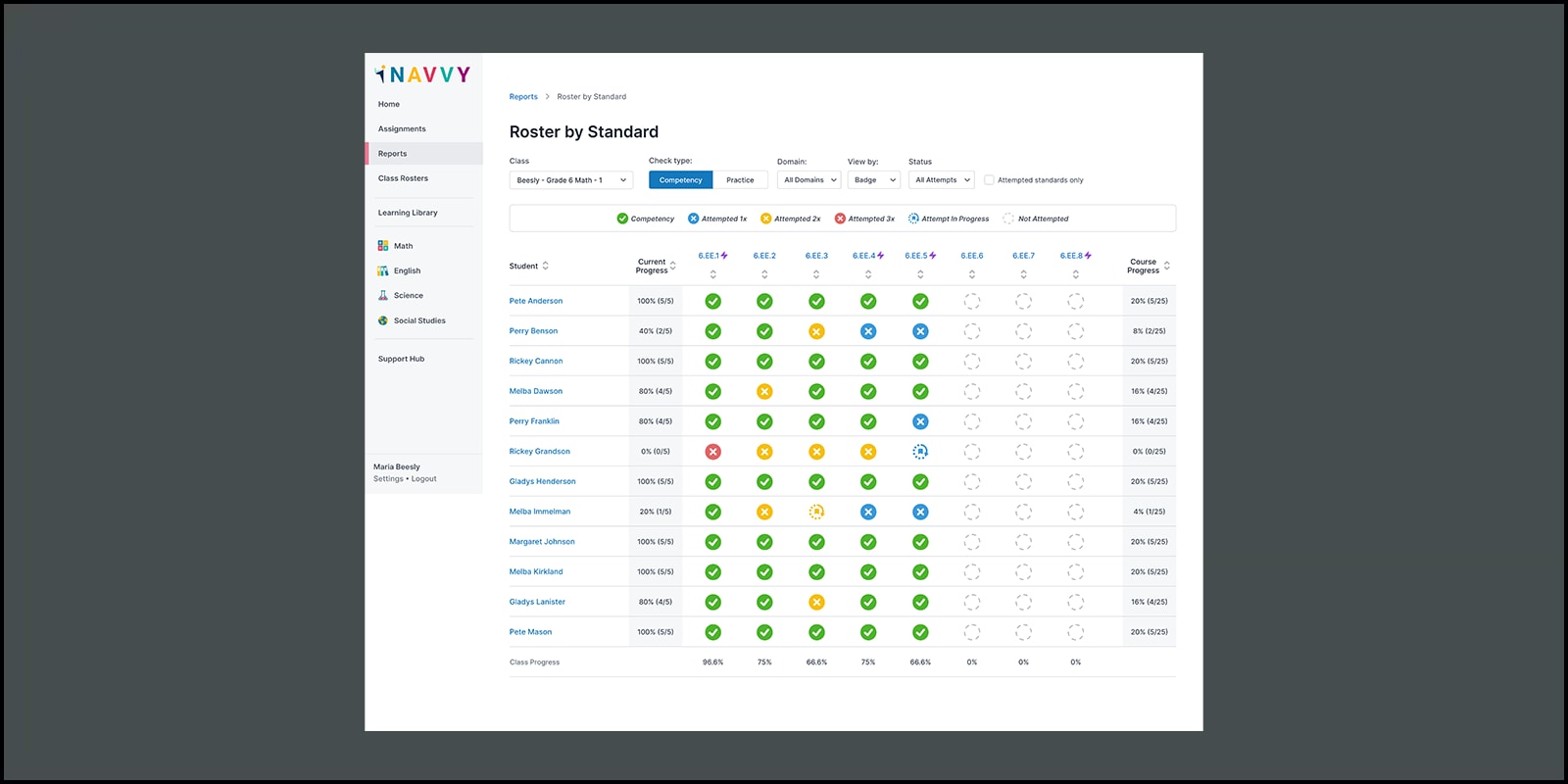 A visual representation of the data model that's behind the scenes of Navvy's Learning Maps. Exposing how standards are interconnected is one way Navvy helps guide teaching and learning.