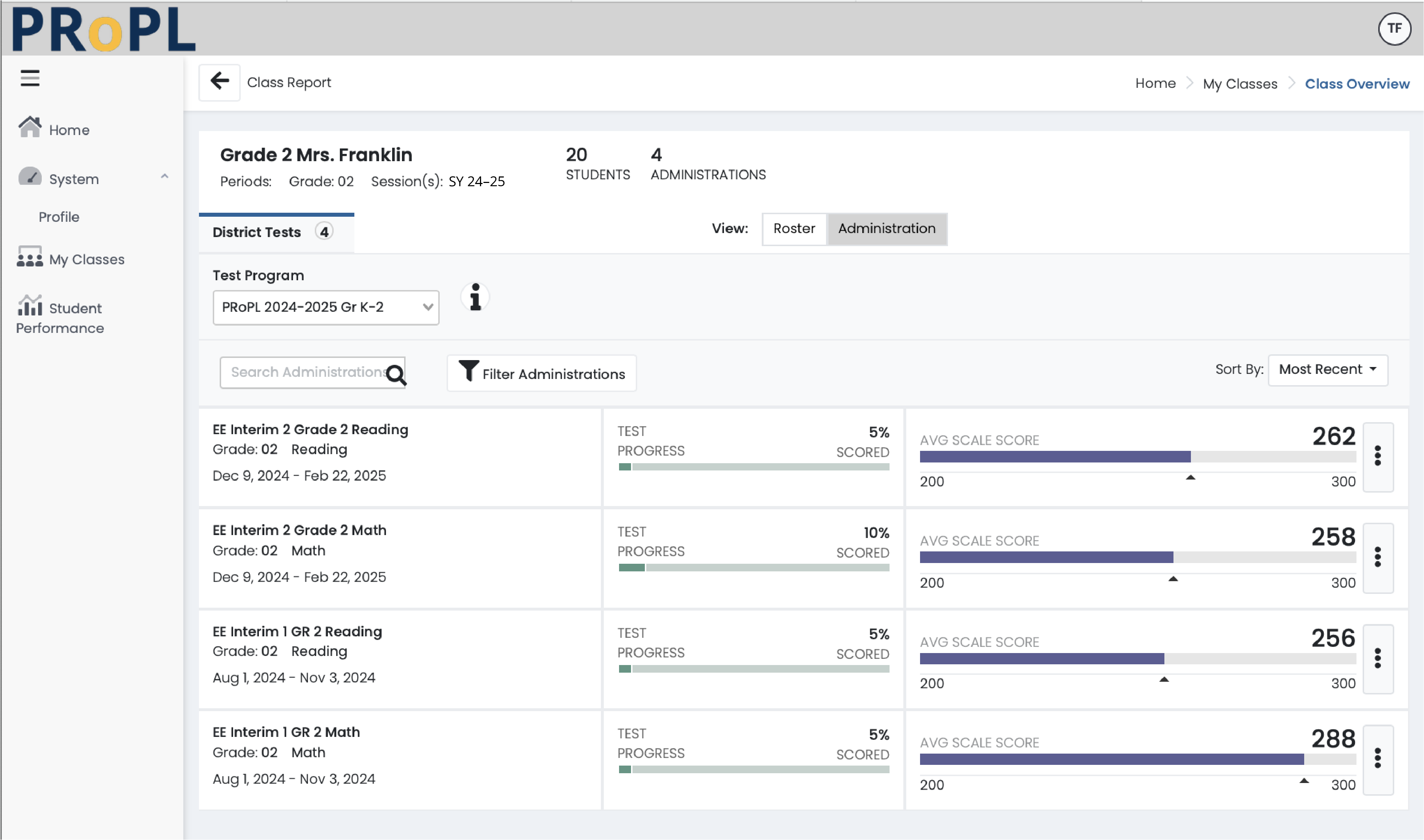 Performance Dashboard