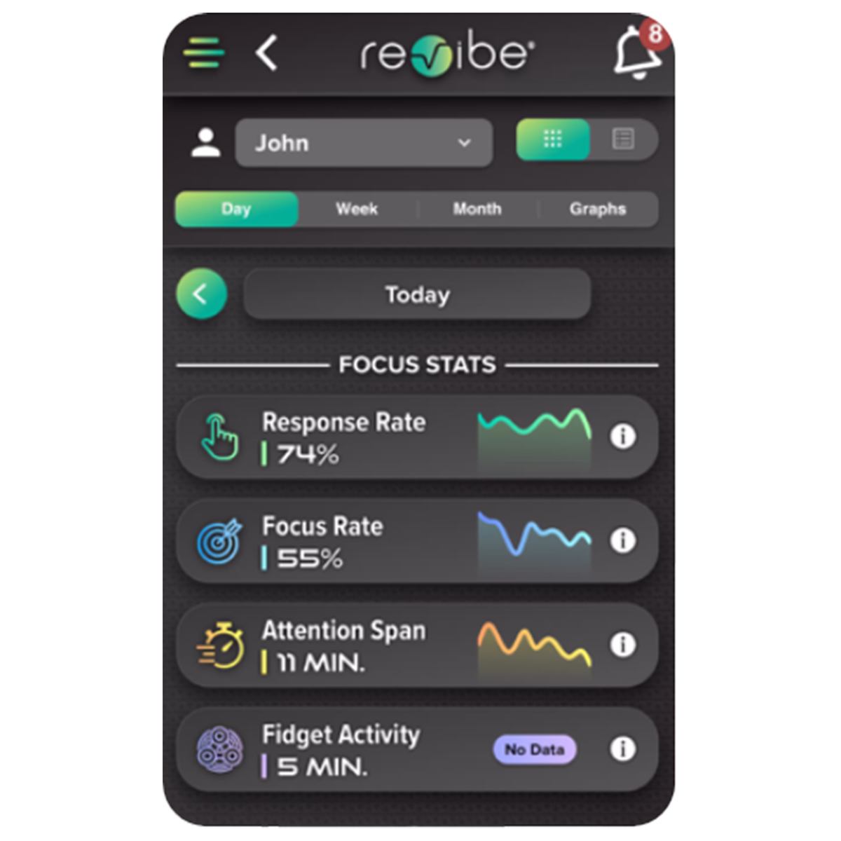 Revibe app dashboard