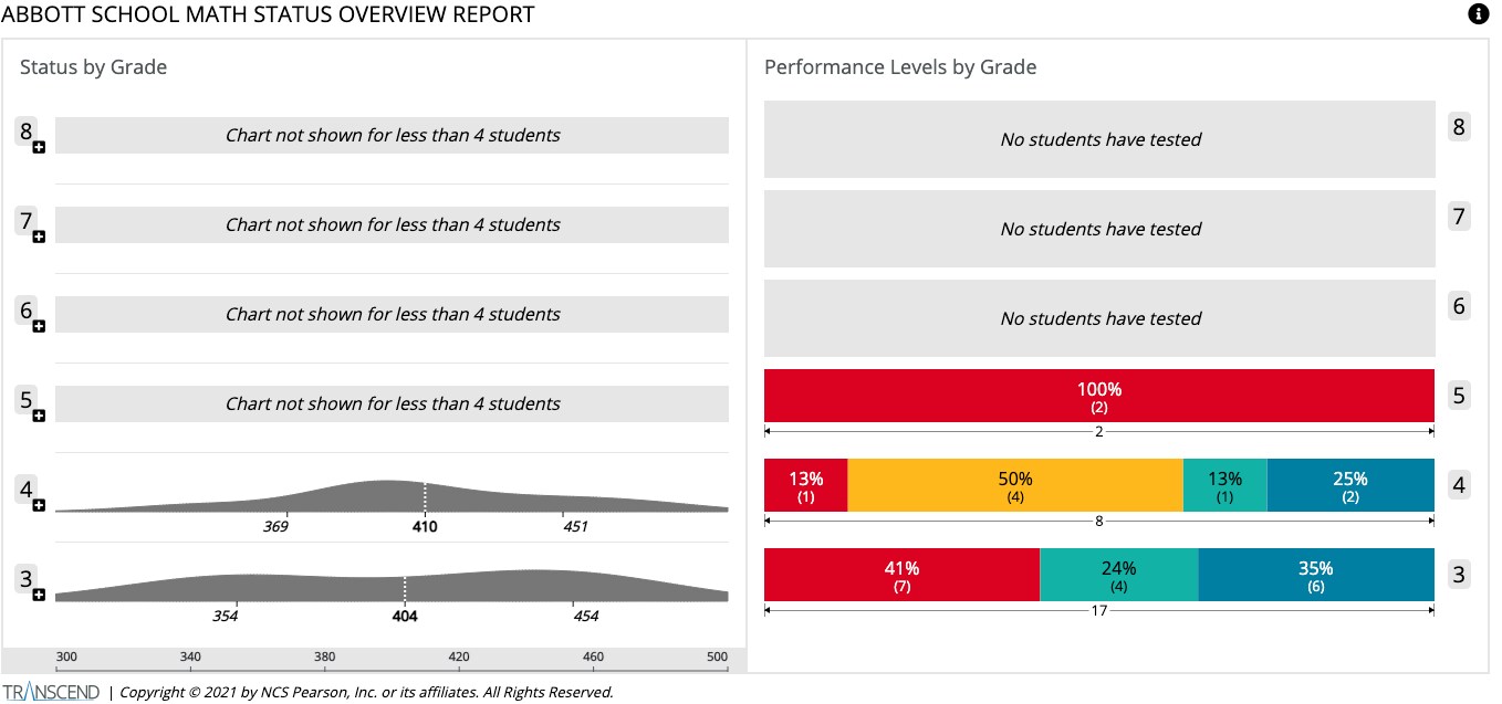 School status overview graphic