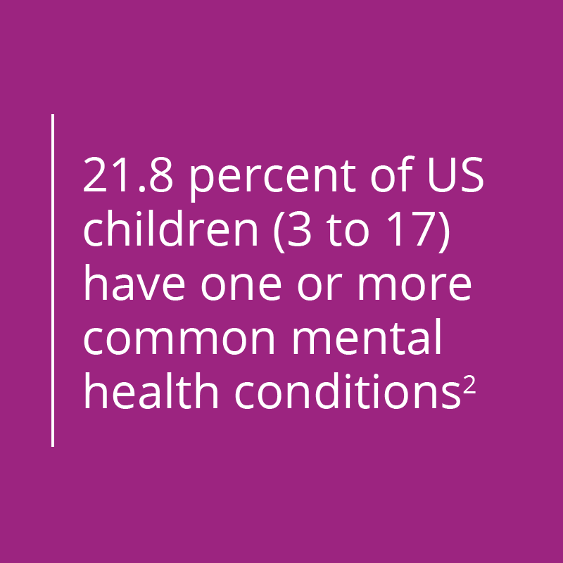 21.8 percent of US children (3 to 17) have one or more common mental health conditions