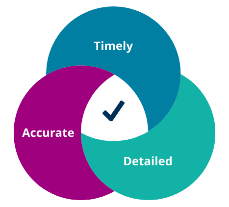 High-Quality Classroom Assessments