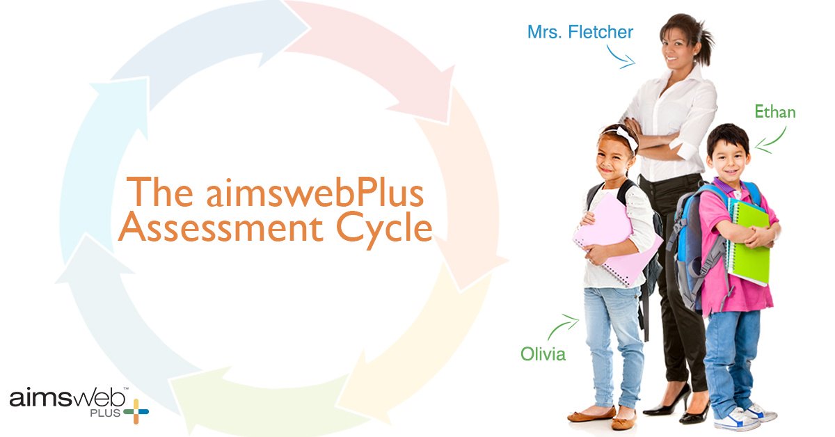Understand the Benchmark Assessment Cycle Pearson Assessments US
