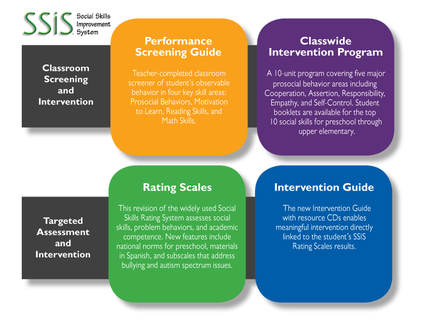 Social Skills Improvement System Overview