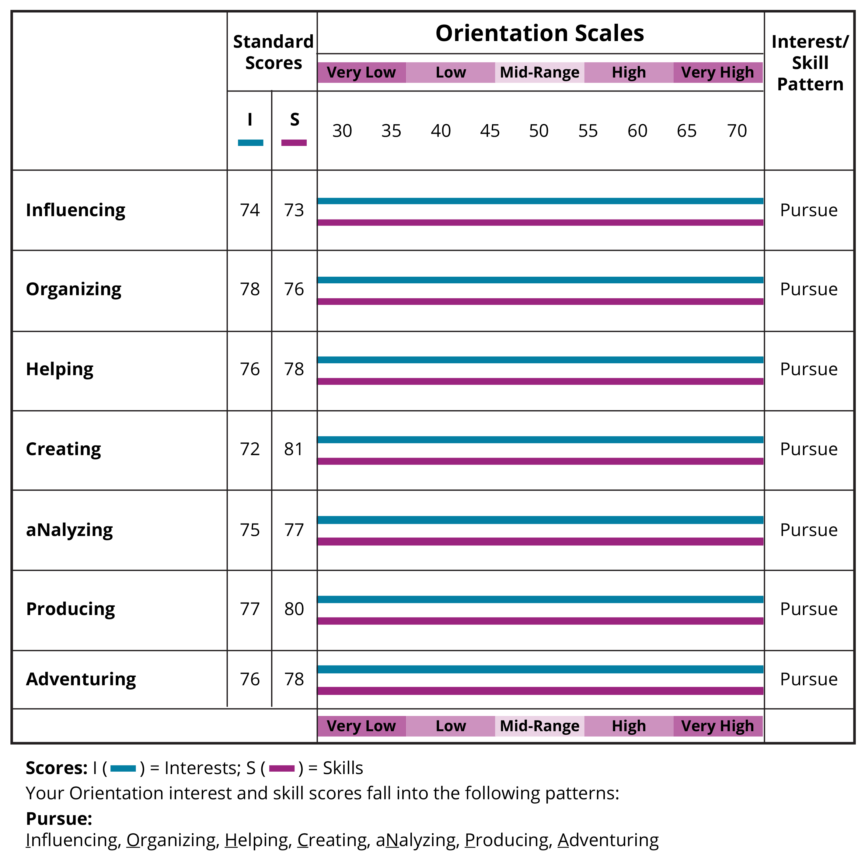 table-1-orientation-scales