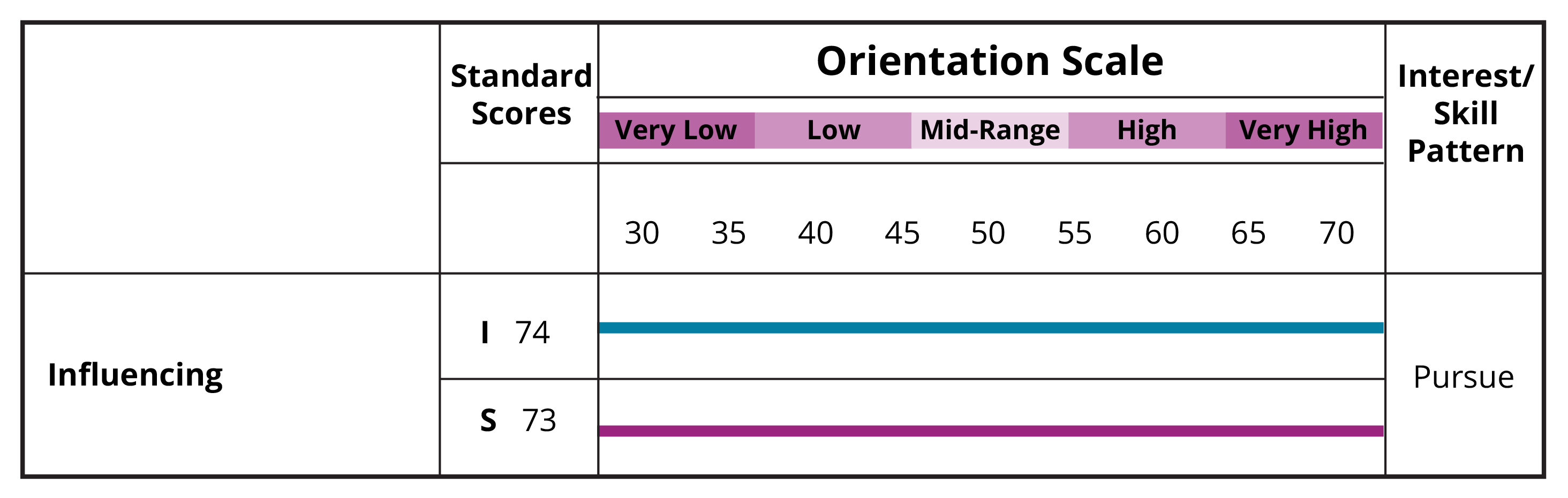 table-4-orientation-scales